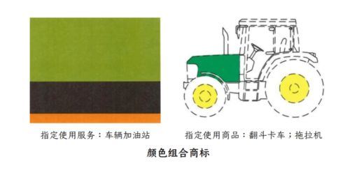 品牌管理不完全手册之商标的遴选与注册