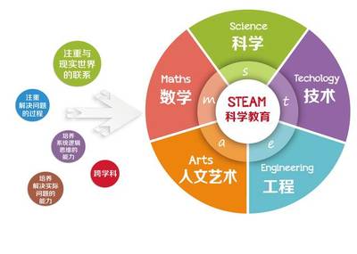 少儿编程品牌编玩边学市场定位深度解读