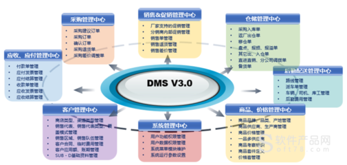 全渠道营销平台解决方案