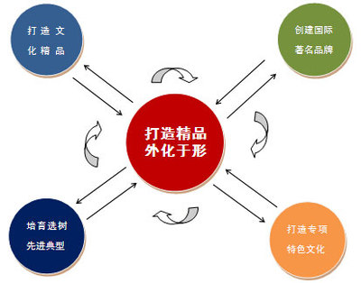 文化在融合中孕育希望--中国电建集团推进集团文化融合的实践探索-工程管理网