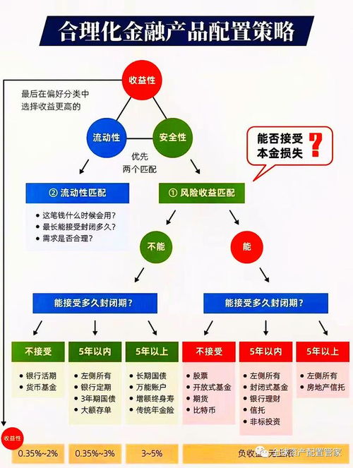 财商升级 为什么我们投资要坚持长期主义