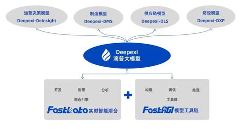 滴普科技行业大模型产业落地成果亮相waic